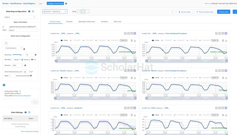 Azure AI Metrics Advisor